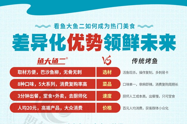 鱼大鱼二烤鱼饭加盟