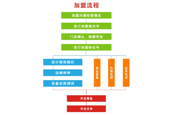 维客佳便利店加盟