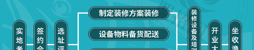 奈斯的鱼加盟
