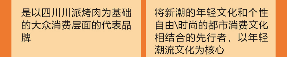 爆滋滋川派烤肉加盟