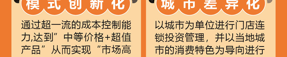 爆滋滋川派烤肉加盟