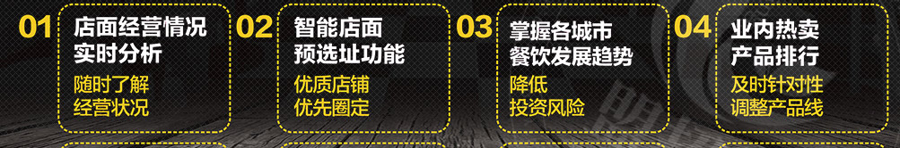 百变战鸡健康炸鸡加盟