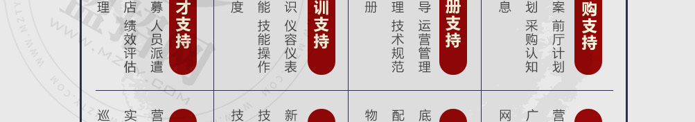 馋小鱼小份烤鱼加盟