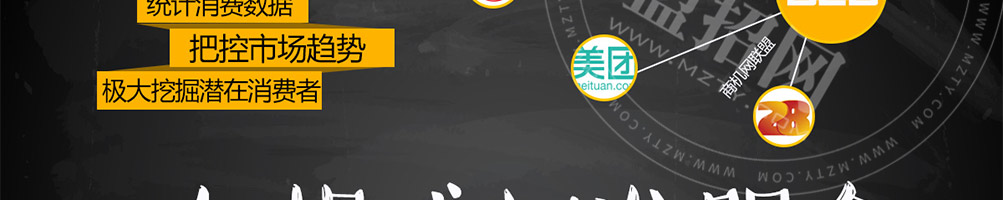 德乐星鸡排加盟