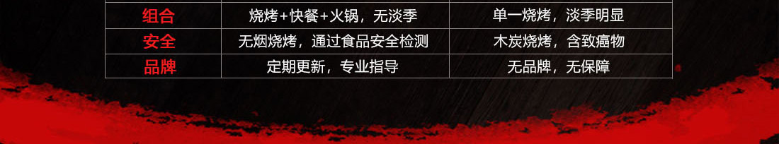 疯狂烤场烧烤加盟