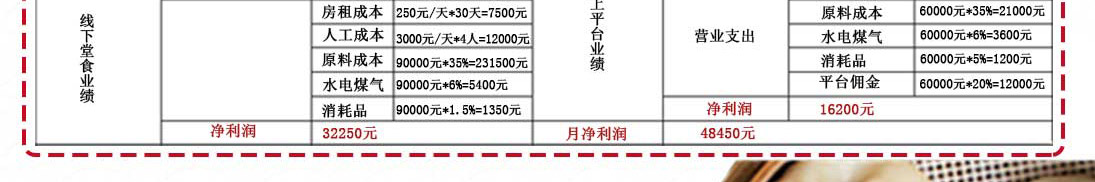 贯包包子加盟