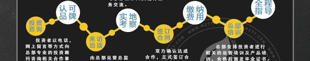 烩灵顿大碗牛肉面加盟