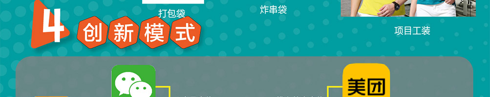 韩小猴鸡排加盟