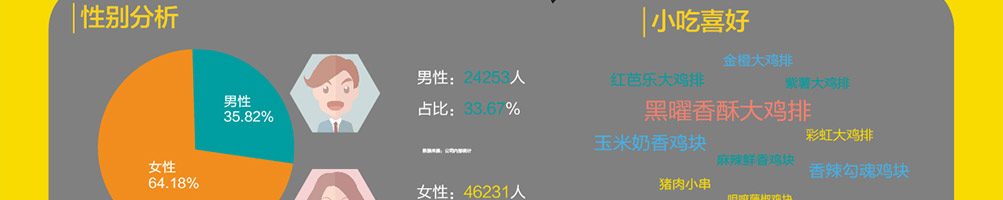 韩小猴鸡排加盟