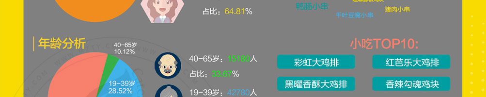韩小猴鸡排加盟