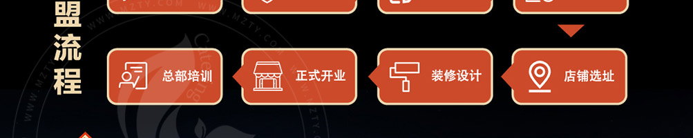 火字营加盟