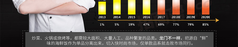 龙门铁板炒饭加盟