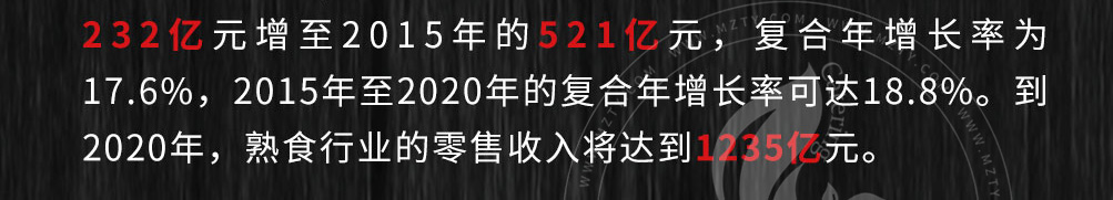 麻辣办串串加盟