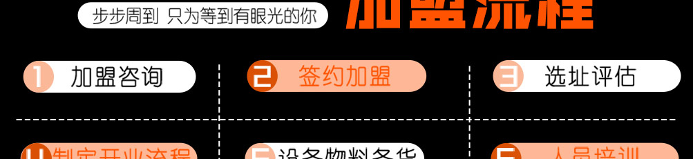 糆友道牛肉面加盟