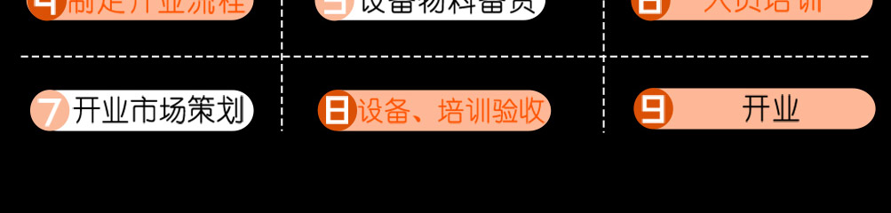 糆友道牛肉面加盟