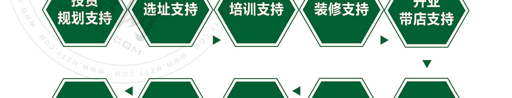 牛约食报嫩牛五方加盟