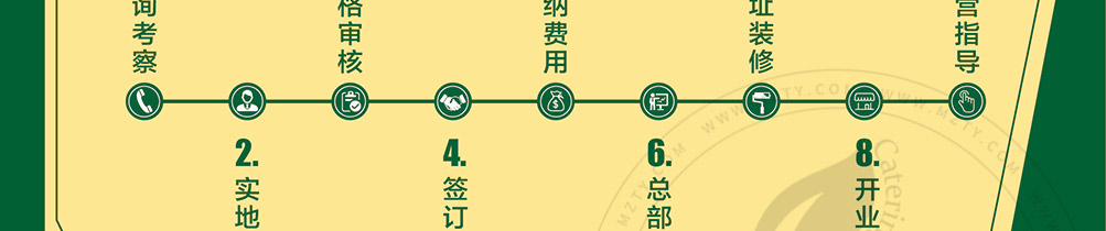 牛约食报嫩牛五方加盟