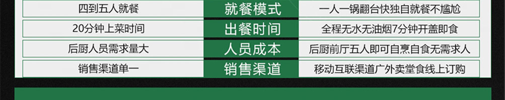 七把九焖锅加盟