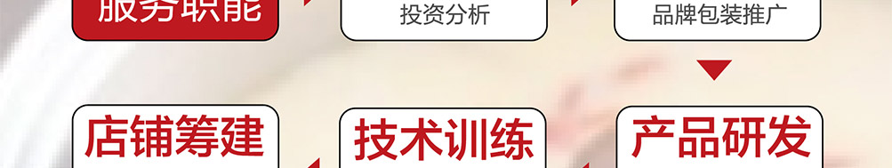 签池旋转火锅加盟