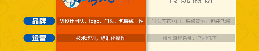 俏夫子沙拉煎饼加盟