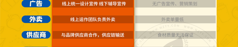 俏夫子沙拉煎饼加盟