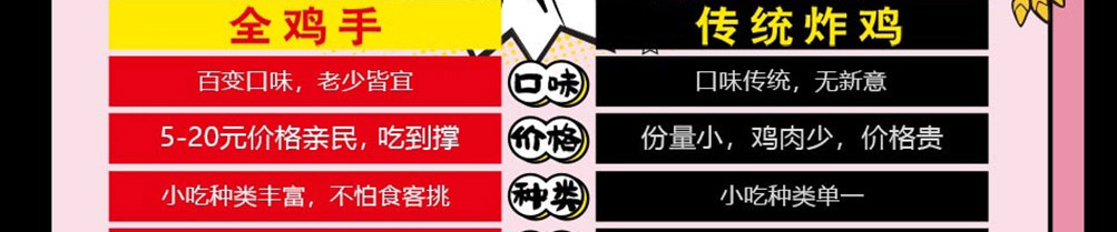全鸡手炸鸡加盟
