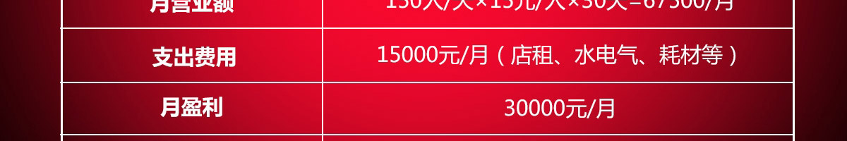 乔一碗凉皮加盟
