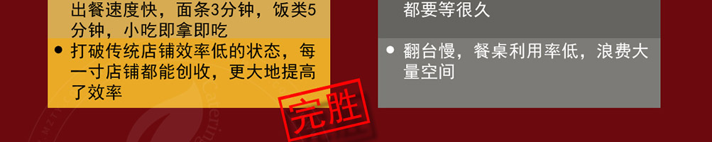 上古面工坊加盟
