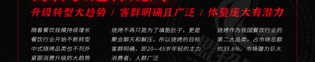 烧烤演义加盟