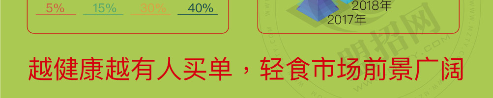 适绿轻食加盟