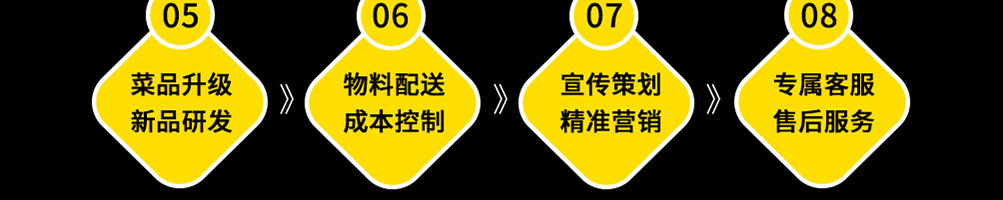 许蛮多芝士牛肉卷加盟