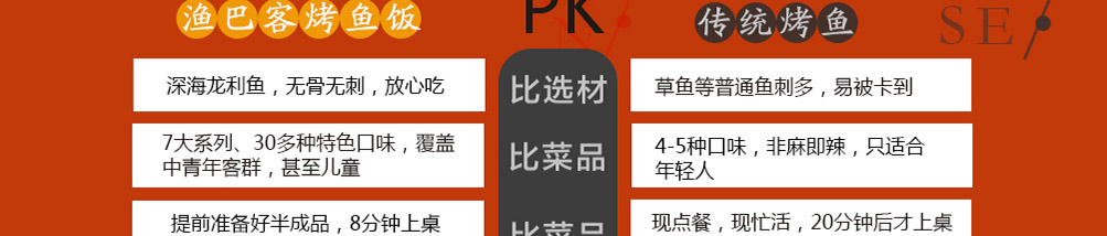 渔巴客主题餐厅加盟