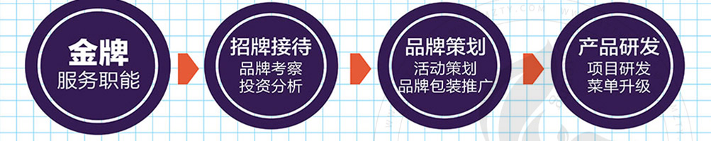 樱茑日式拉面加盟