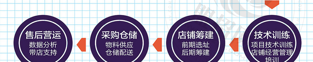 樱茑日式拉面加盟