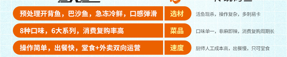 鱼大鱼二小烤鱼加盟