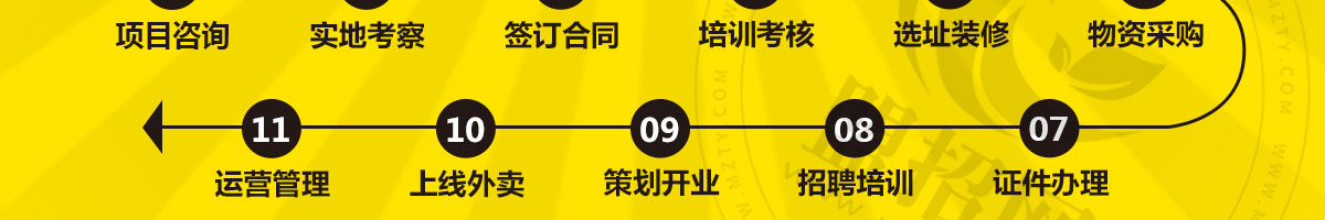一汁鸡仔炸鸡加盟加盟
